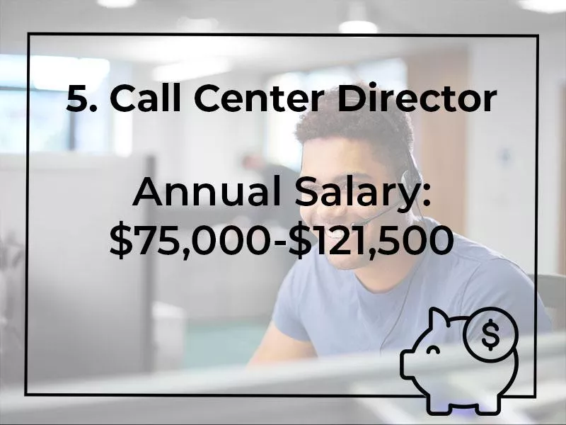 Call Center Director