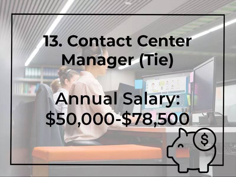 contact center manager